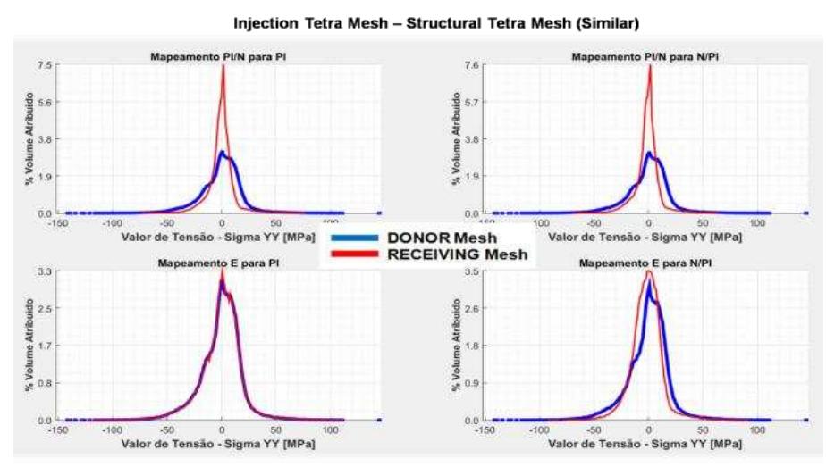 (PDF) Structural Analysis of Injection Molded Components Using Digimat ...
