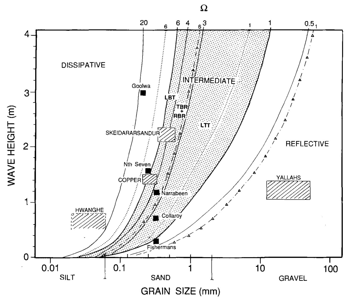 (PDF) Variability of deltaic processes in terms of sediment supply ...