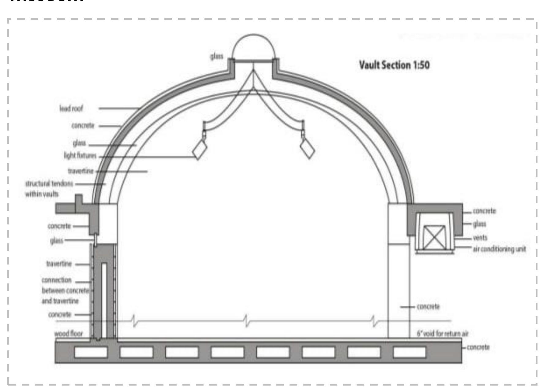 Figure 10 - from ABCM Dome shell Structure-CASE STUDY