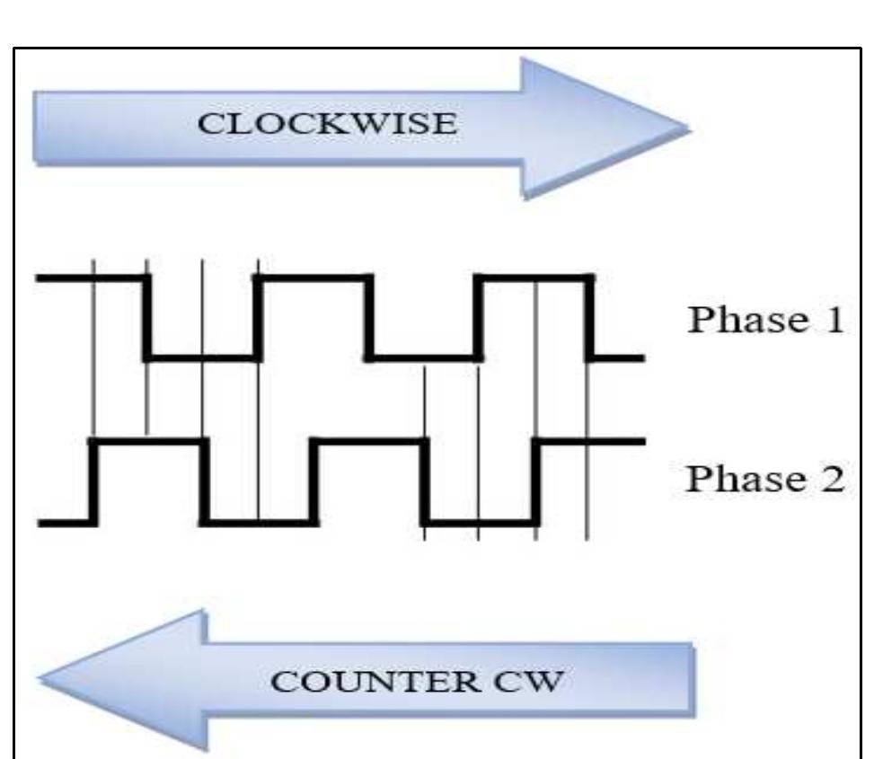 Rotary encoder | circuit-diagram.com the m542 is an