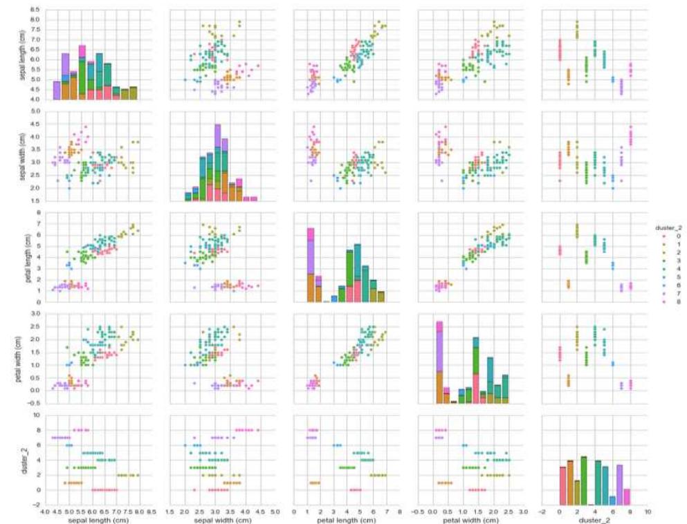 (PDF) Classification of Iris Flower Dataset using Different Algorithms
