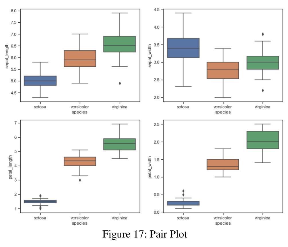 (PDF) Classification of Iris Flower Dataset using Different Algorithms