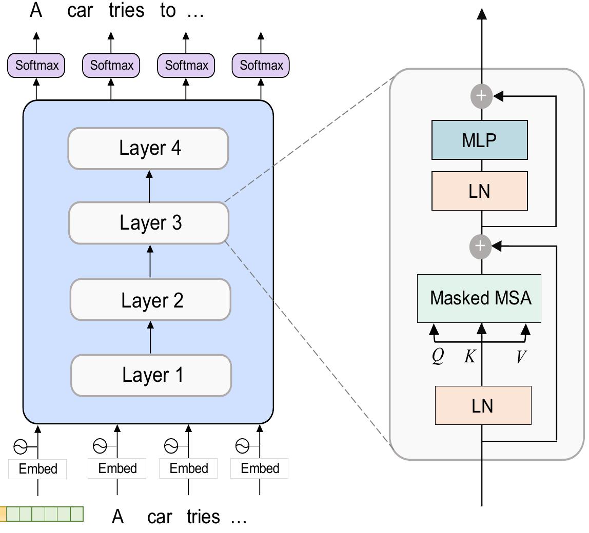 Decoding Mlp (PDF) CapERA: Captioning Events in Aerial Videos