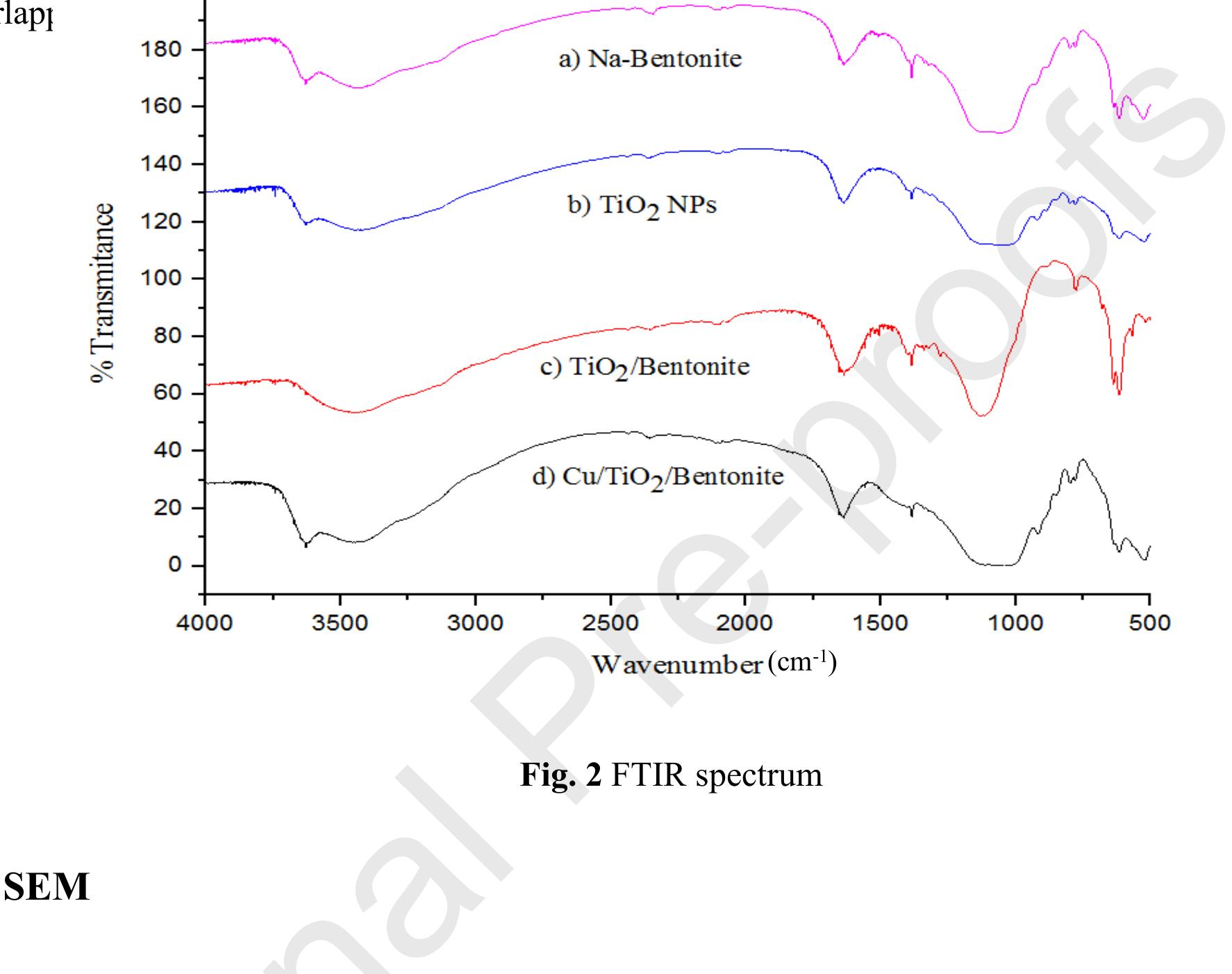 is present in large excess and hand related ta TiQ. nanonarticles (hetween RN0-400 eny!) is