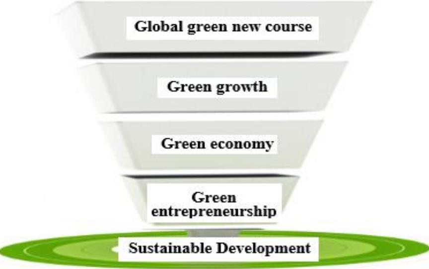(PDF) Environmental Responsibility In The Development Of Green ...