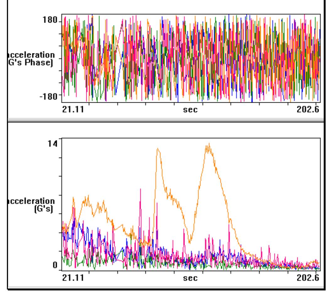 (PDF) Measuring Operating Deflection Shapes Under Non. Stationary ...