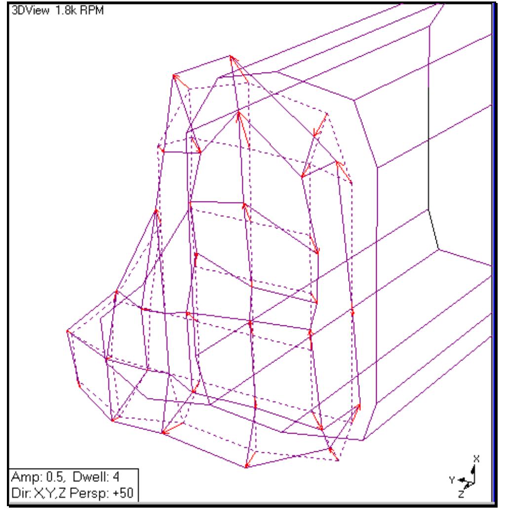 (PDF) Measuring Operating Deflection Shapes Under Non. Stationary ...