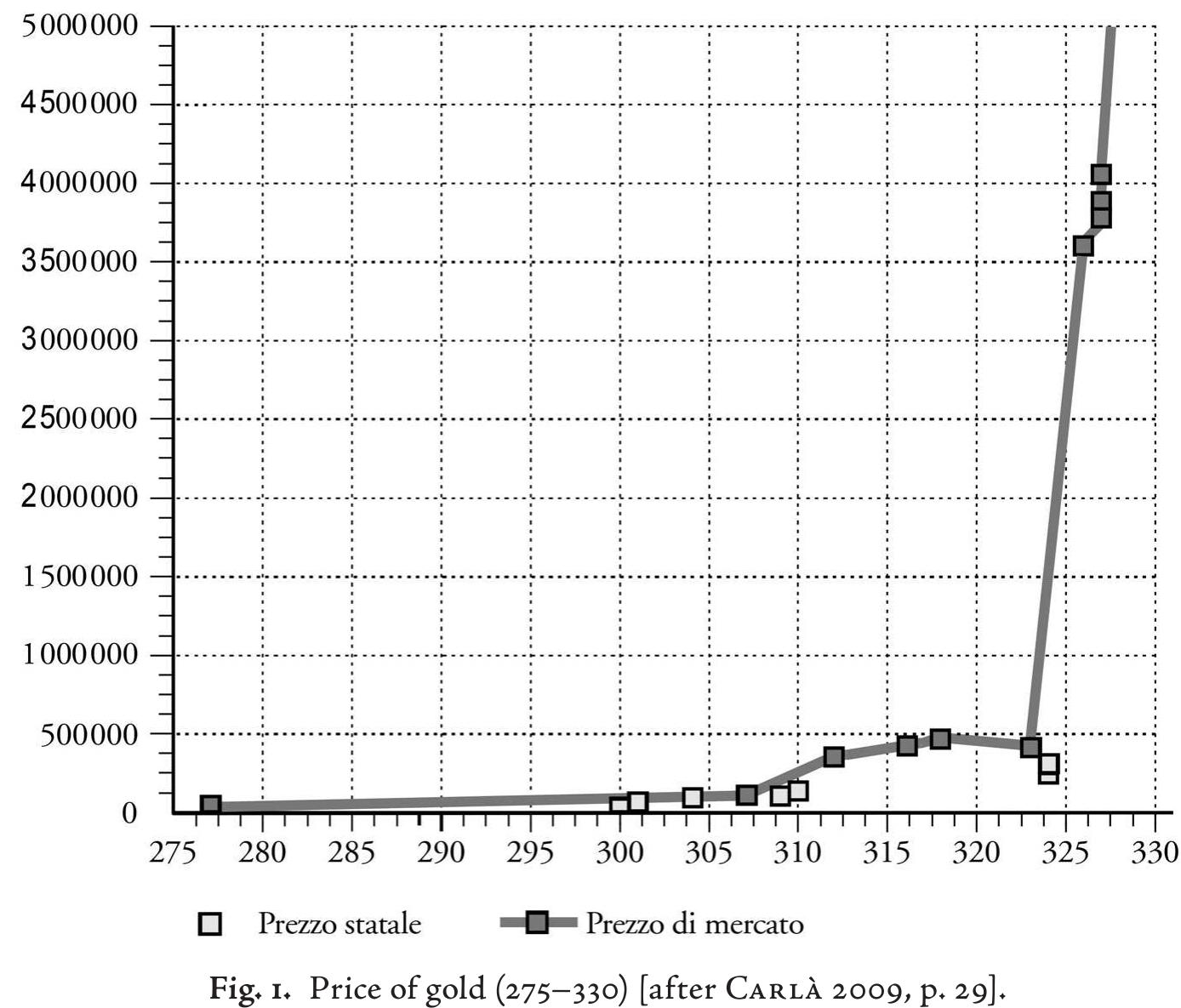 The results can be shown in graphic form. 
