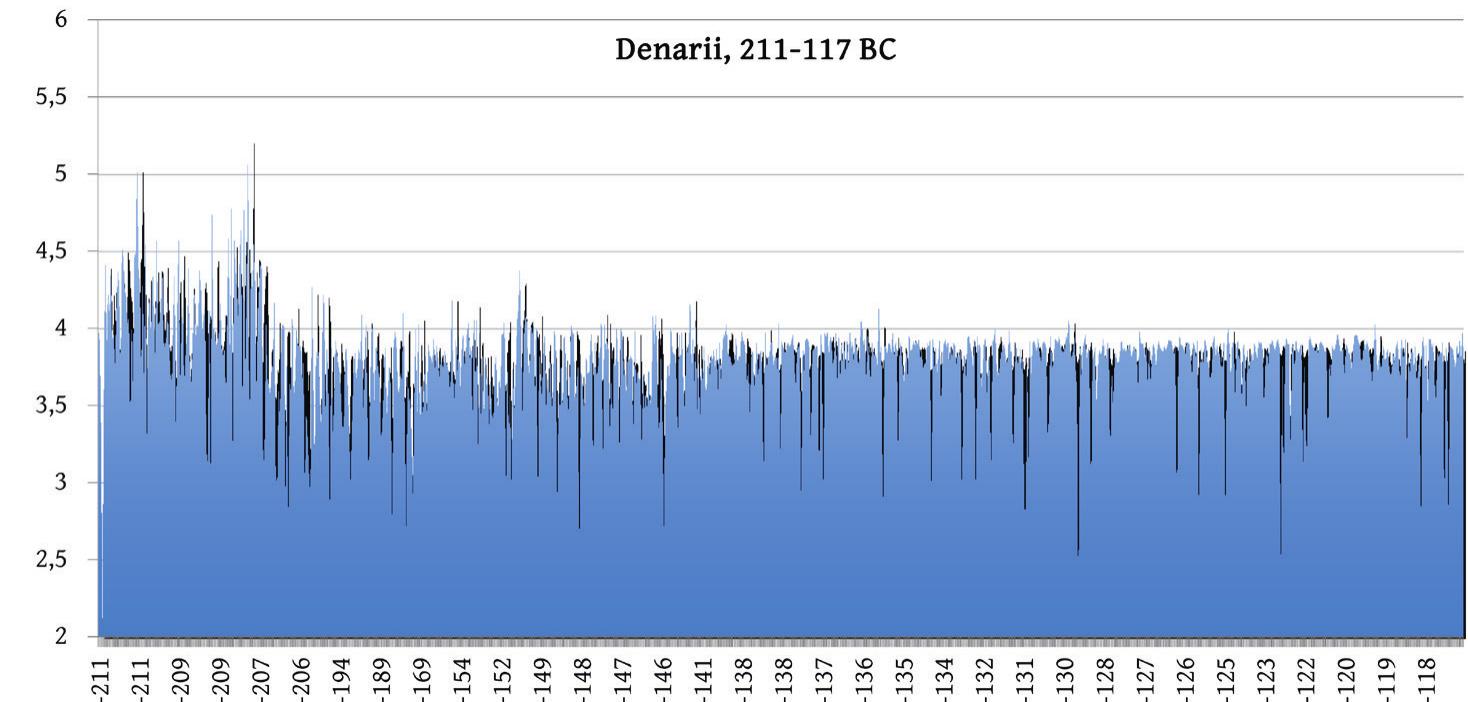 initially and it came to dominate the Greek circulation pool rather organically than through some specific official decision (Grandjean 2007: 20-23, pl. 19-44). As the denarius started appearing in contemporary inscriptions while the word drachm remained in use even after the corresponding coins were gone from the circulation pool as we move into the Imperial era,’ this is simply because ‘le mot “drachme” n’est plus que la forme grecque de “denier”.’ (Picard 2010: 192). 