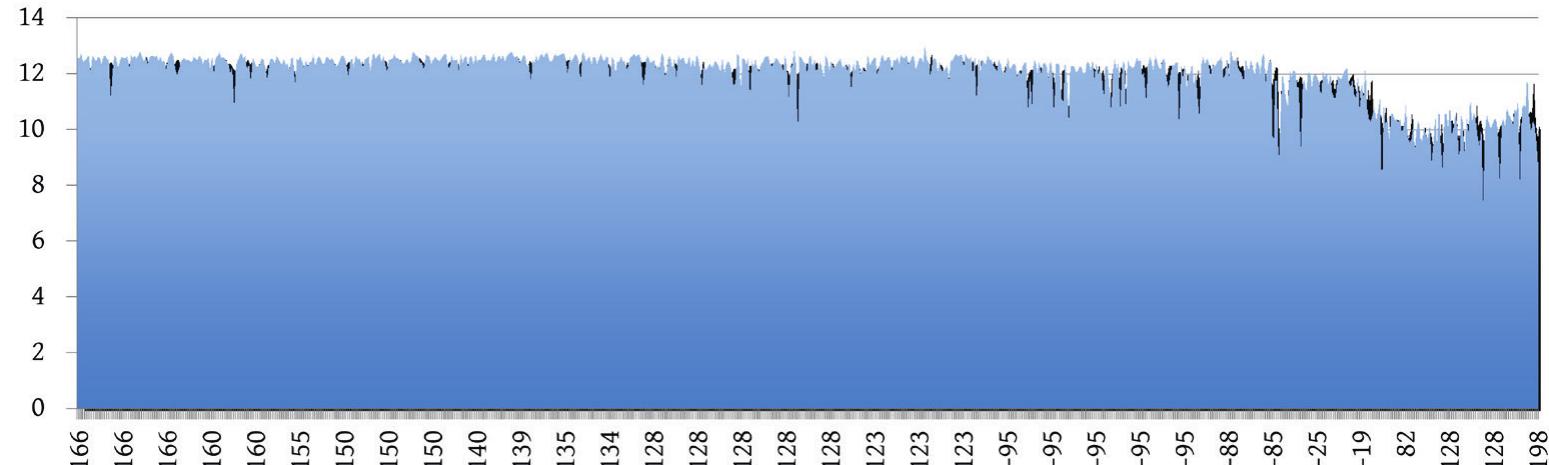monetary system incorporating Caria in the Rhodian case (Carbone 2014: 15-16). 