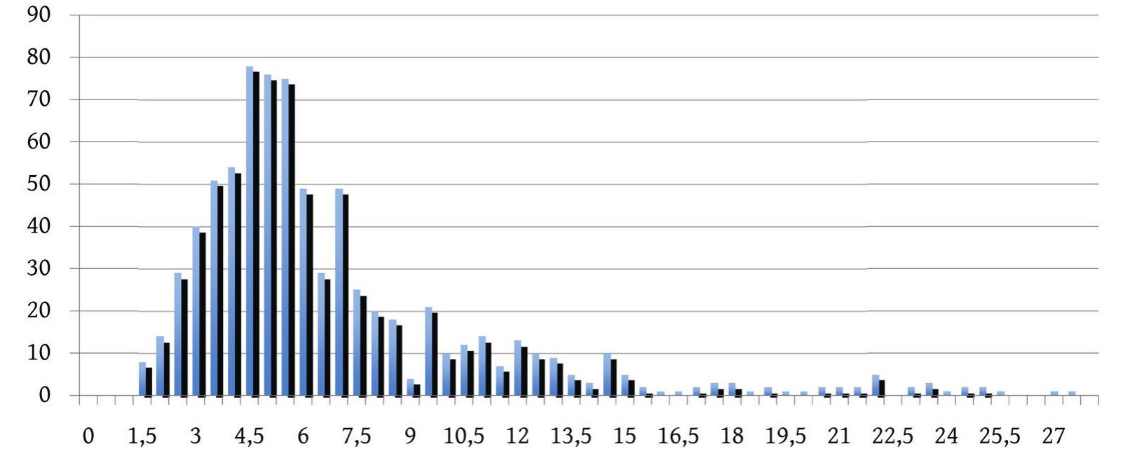 Bibliography  Amandry, M. 1988. Le monnayage des duovirs corinthiens. BCH supplément XV. Athens. 