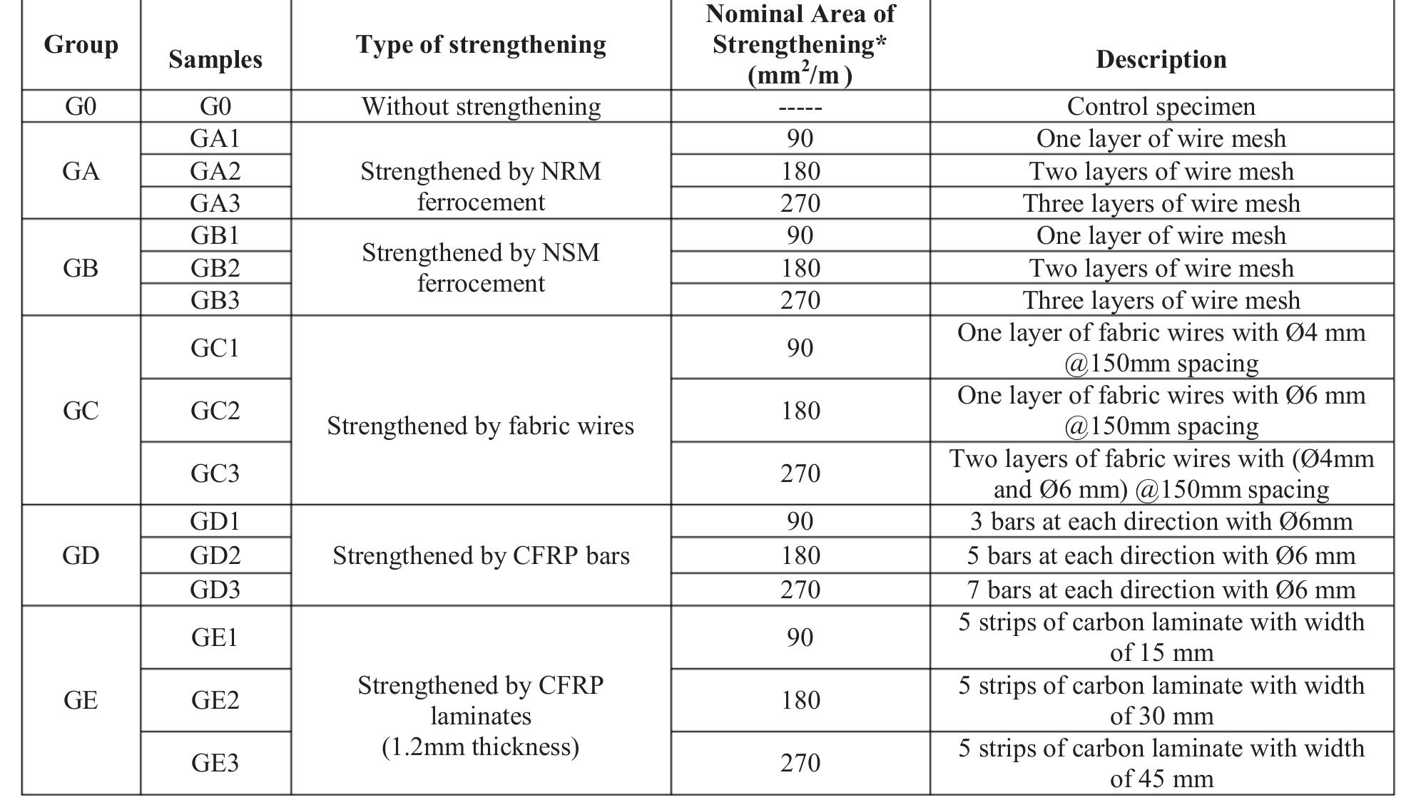 (PDF) Serviceability limit state of two-way reinforced concrete slab ...