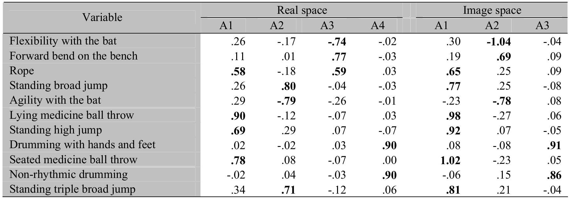 (PDF) Metric Characteristics of One Battery of Motoric Measuring ...