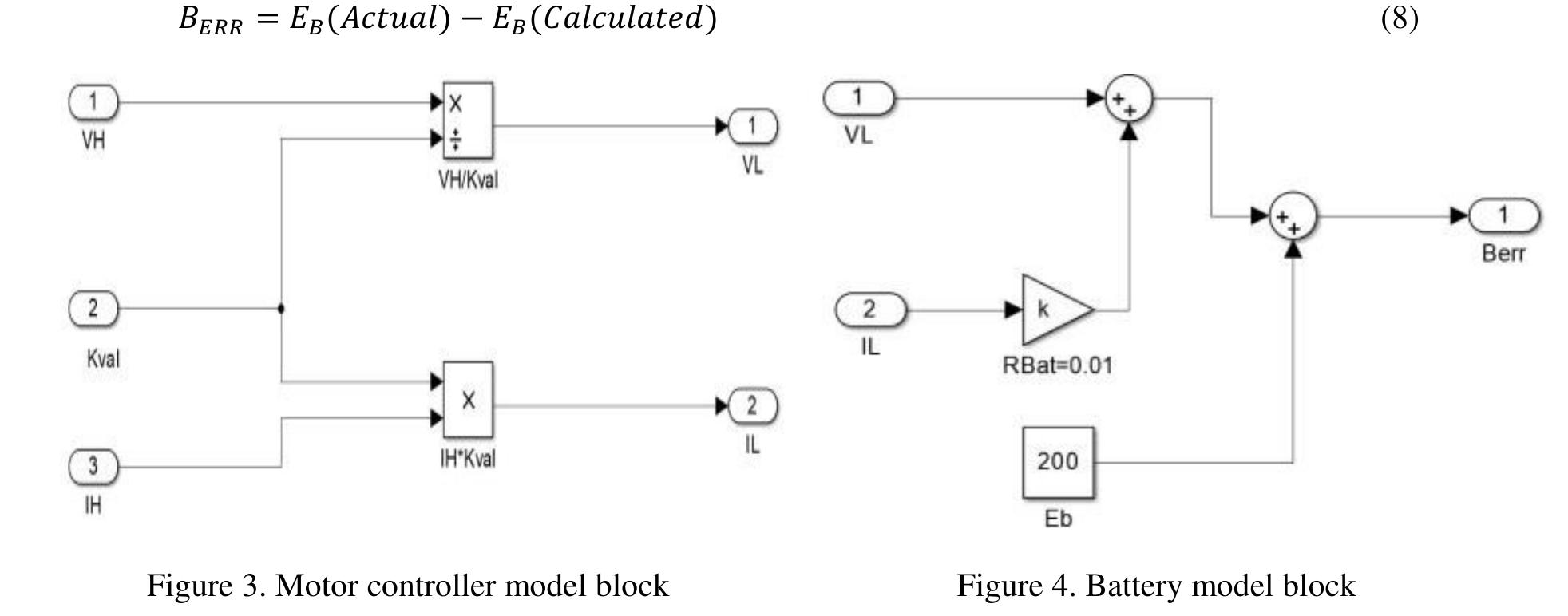 (PDF) Controller Design for Electric Motor Derived Vehicle