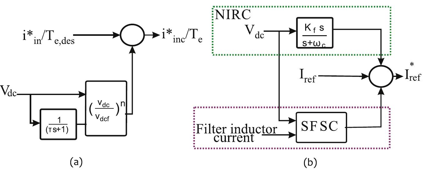(PDF) Constant power loads and their effects in DC distributed power ...