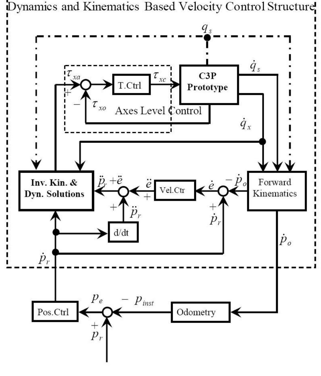 (PDF) Practical construction and position control of a modular actuated ...