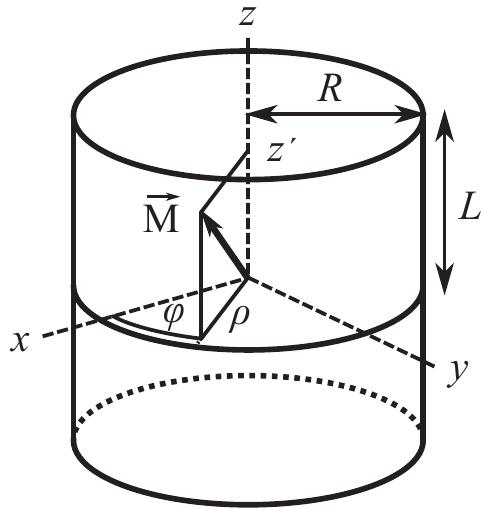 Figure 1 - from Exact expression for the magnetic field of a