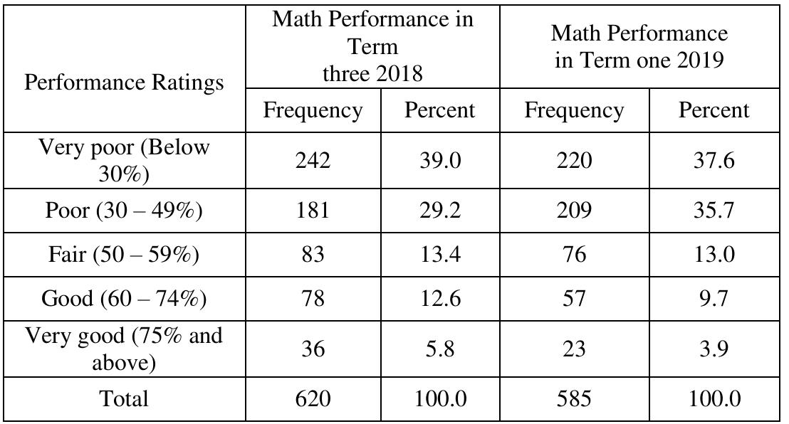Students Performance Rating (PDF) The Relationship between Classroom Management and Students ...