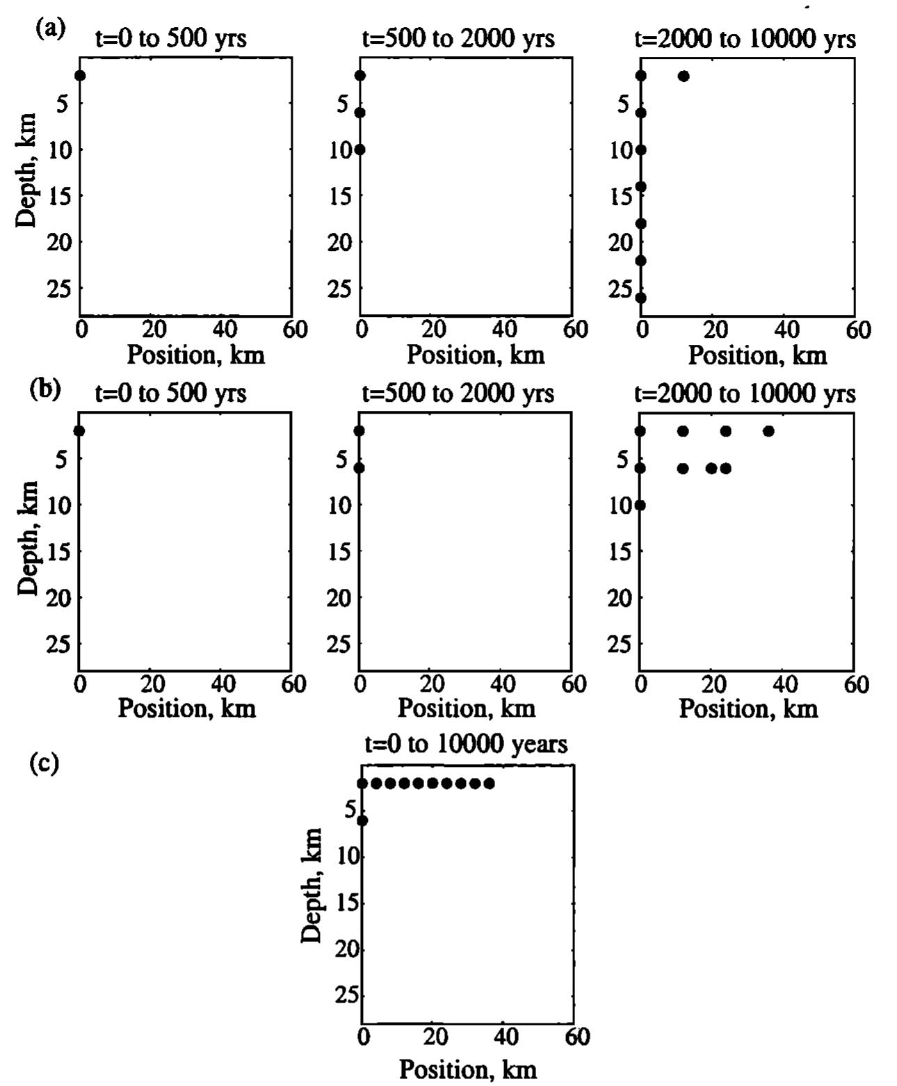 (PDF) Crustal rheology and faulting at strike-slip plate boundaries: 2 ...