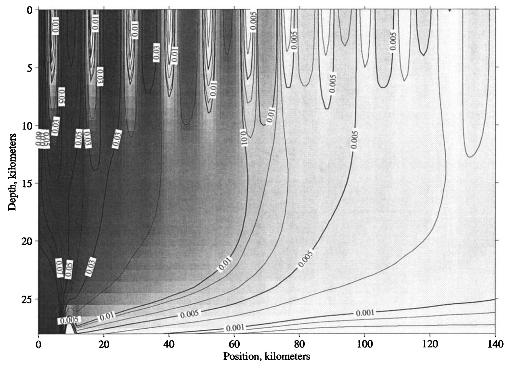 (PDF) Crustal rheology and faulting at strike-slip plate boundaries: 2 ...