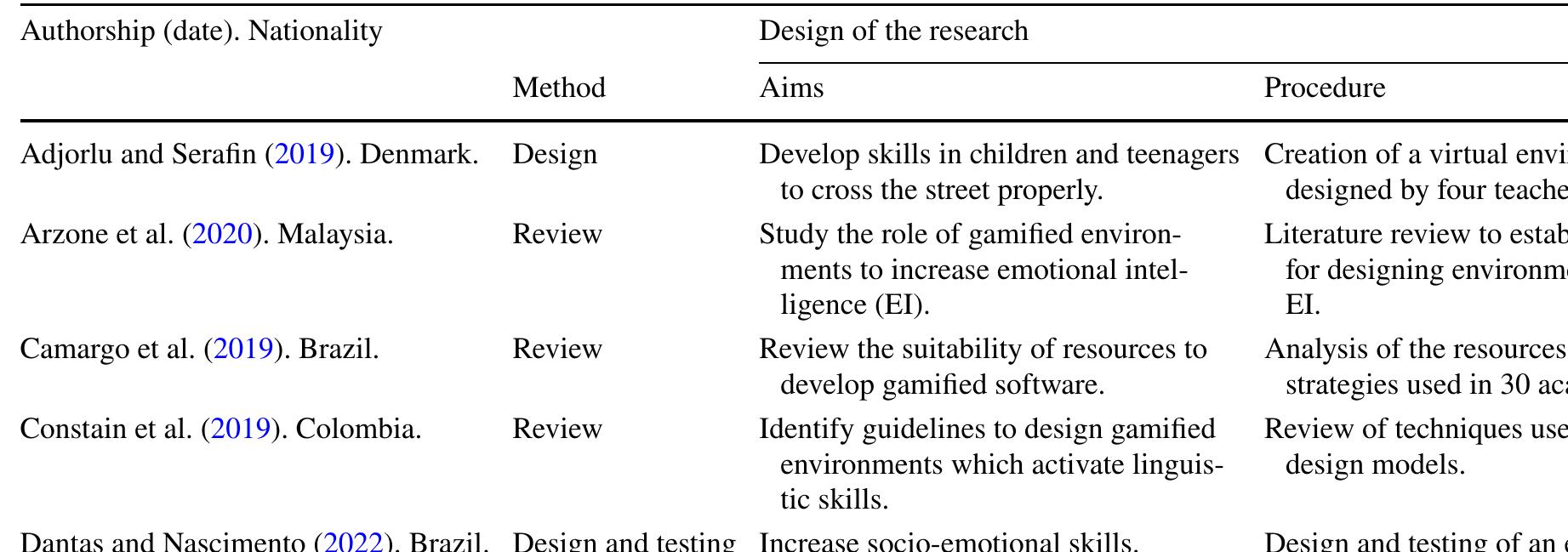 Table 1 Studies on gamified digital environments and students with ASD  Elshahawy et al. (2022a). Egypt. 