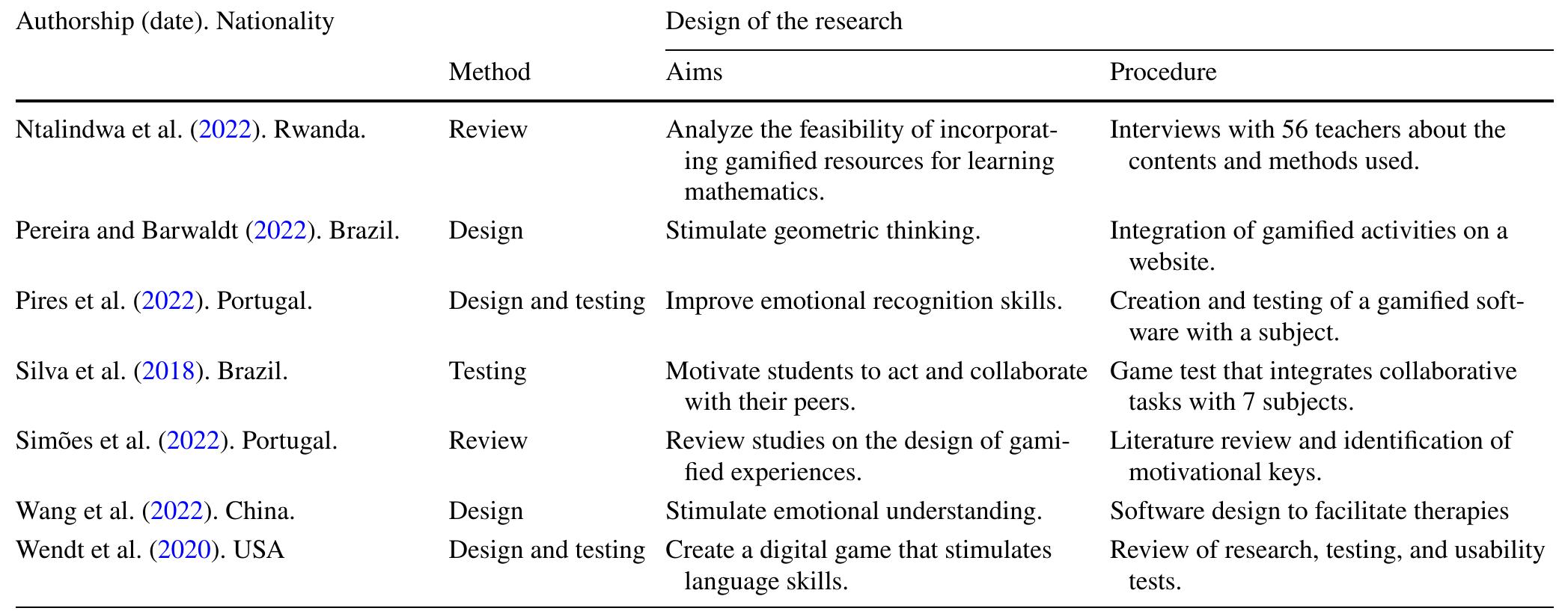 gamified project with augmented reality to associate images with words. Najeeb et al. (2020) present Aliza, a gamified smart mirror that includes literacy, verbal literacy, math, and emotional education components. Lastly, Wendt et al. (2020) enhance the autonomy of these people by creating the SPEAK! Lite and SPEAKplay! to stimulate speech in early ages and language, while training manipulation to access touch devices: touch, hold, drag, drop, and swipe. 