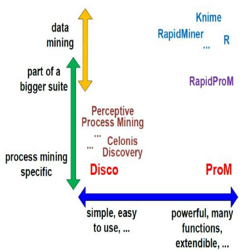 (PDF) Challenges and Use Cases of Process Discovery in Process Mining