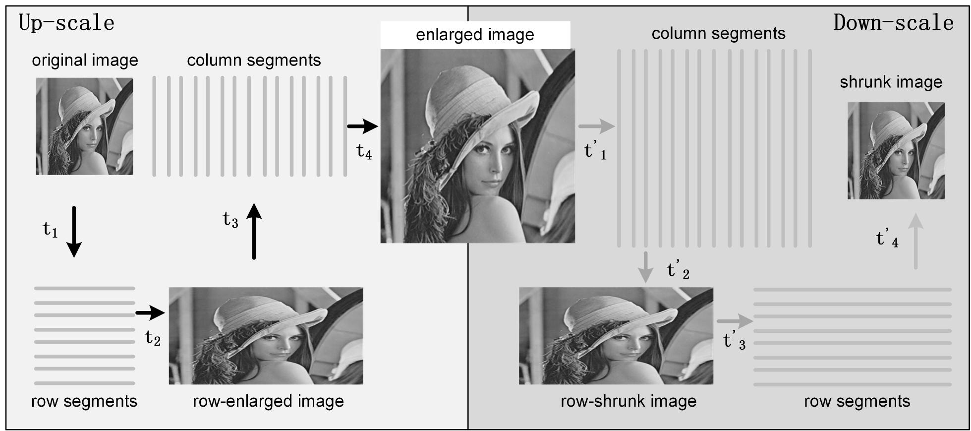 (PDF) Image Scaling: How Hard Can it Be?