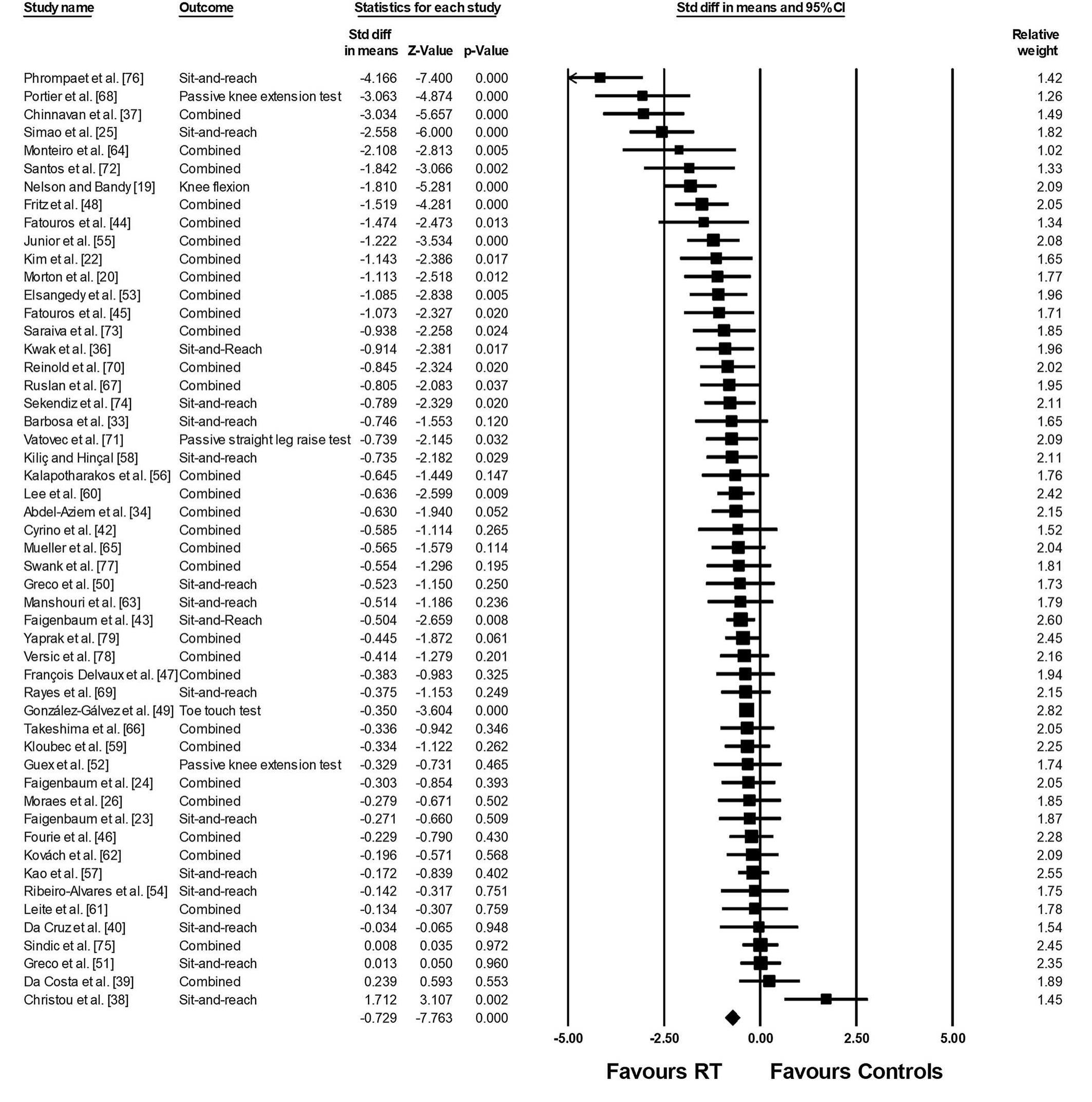 (PDF) Resistance Training Induces Improvements in Range of Motion: A ...