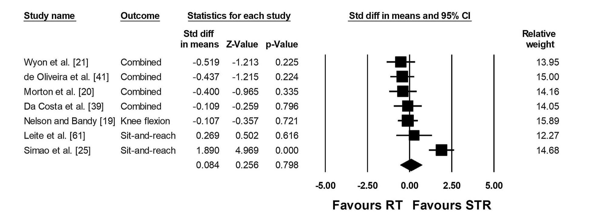 (PDF) Resistance Training Induces Improvements in Range of Motion: A ...
