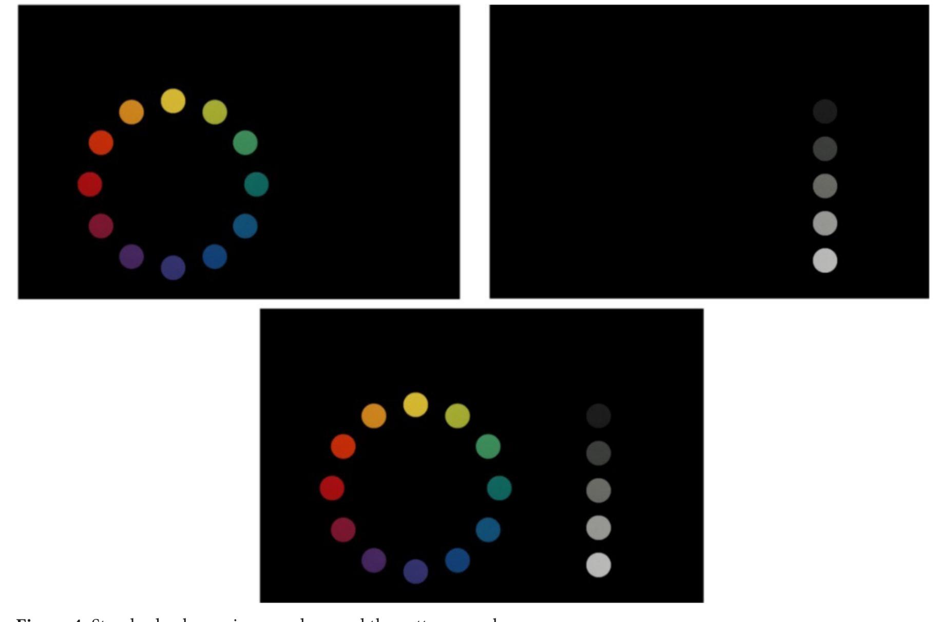 +b values comparison between image analysis method