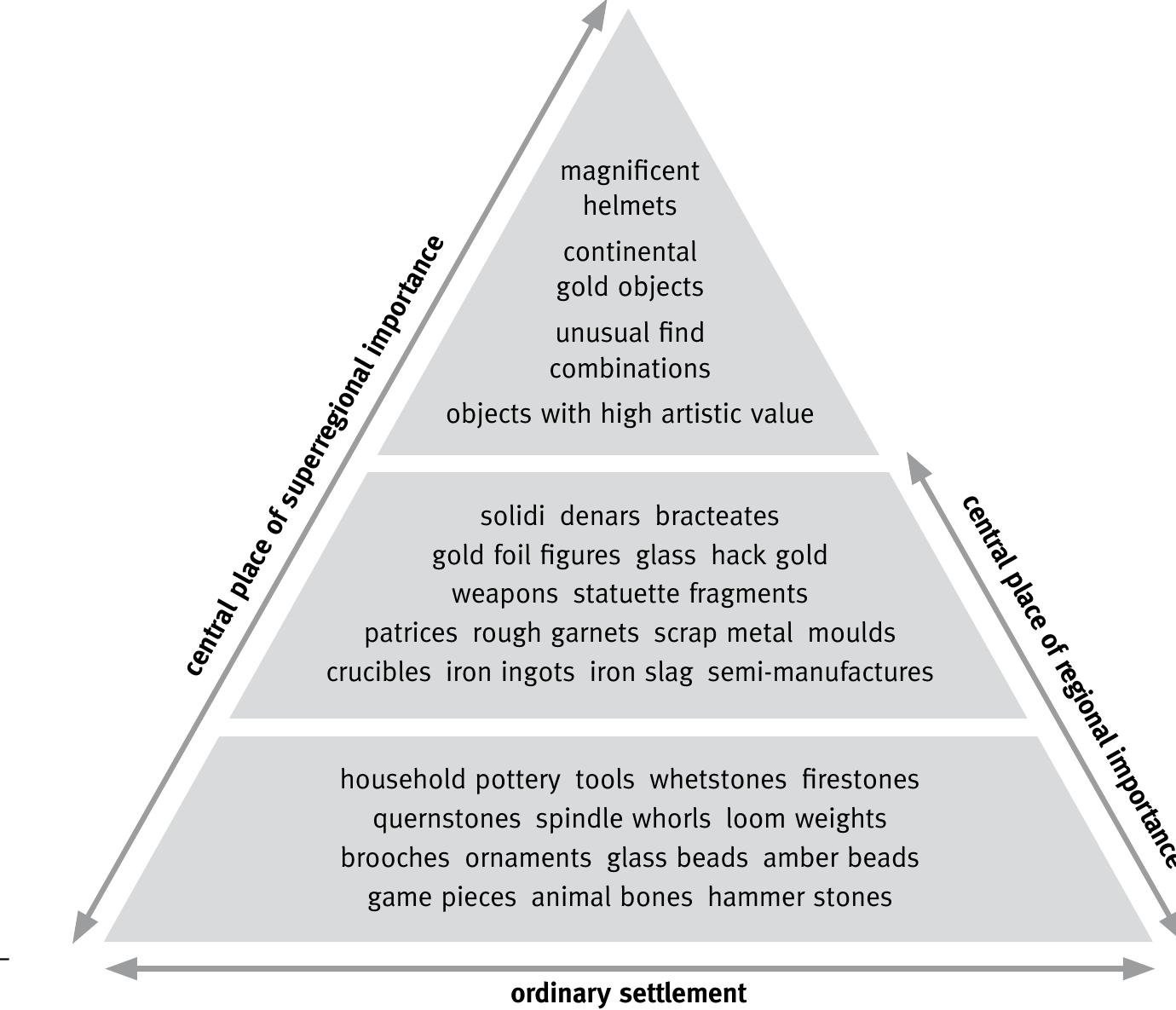 To my mind, when studying societies of the  cal and military geography of Ostergétland. He works with two chronological horizons: one re- presented by hill forts and assumed to date to the Migration Period, and one represented by histor- ically attested royal manors and assumed to cover at least the period ap 800-1300. Elfstrand speaks of kings (in fact, “the king”) during the latter pe- riod as if this office had worked consistently in a single way for 500 years. The locations of the roy- al manors were documented in the 13th century or later and cannot in my opinion be used in this way to model the Viking Period.  ee a i en, a ee re 