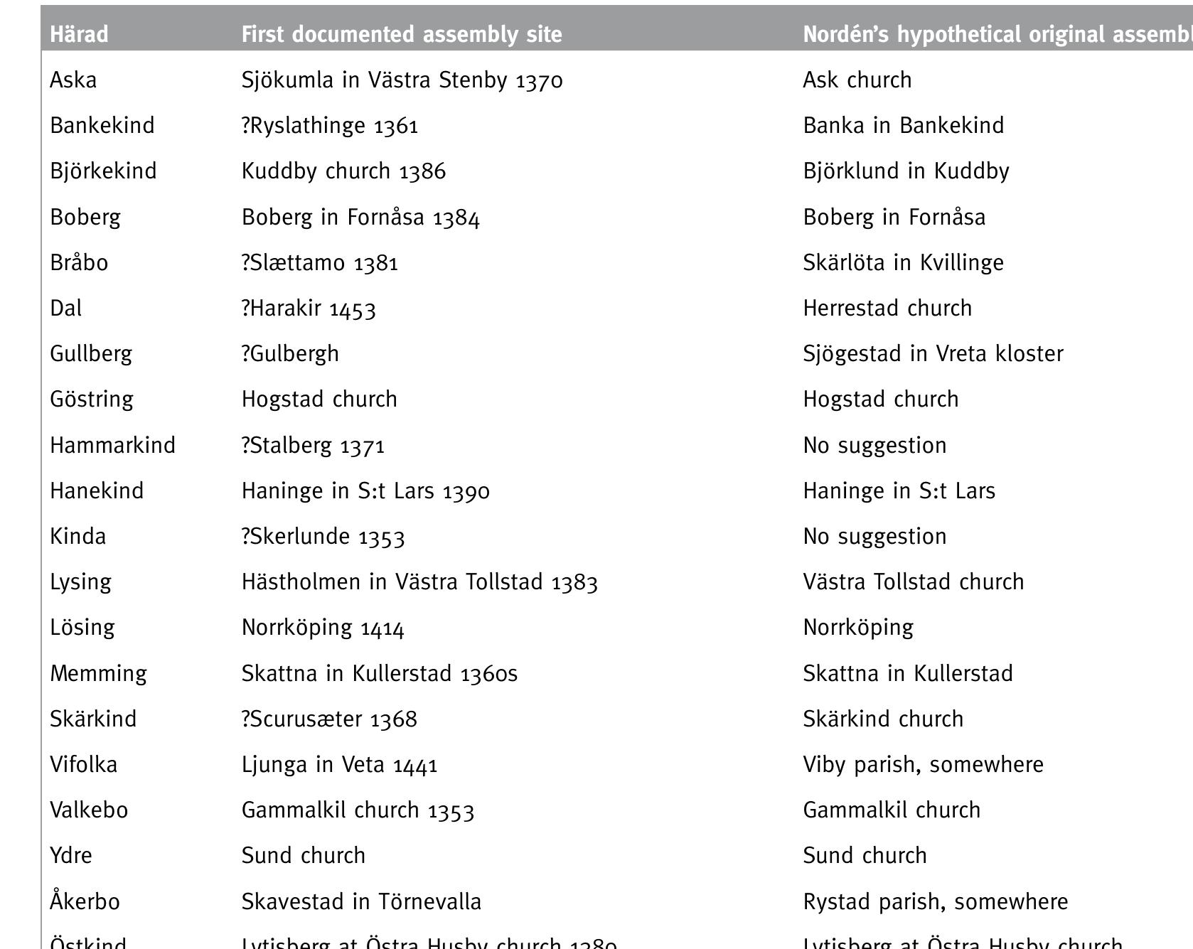 ed far from elite residences, or that Nordén mis- identified many sites. I for one find his sugges- tions quite sensible. 