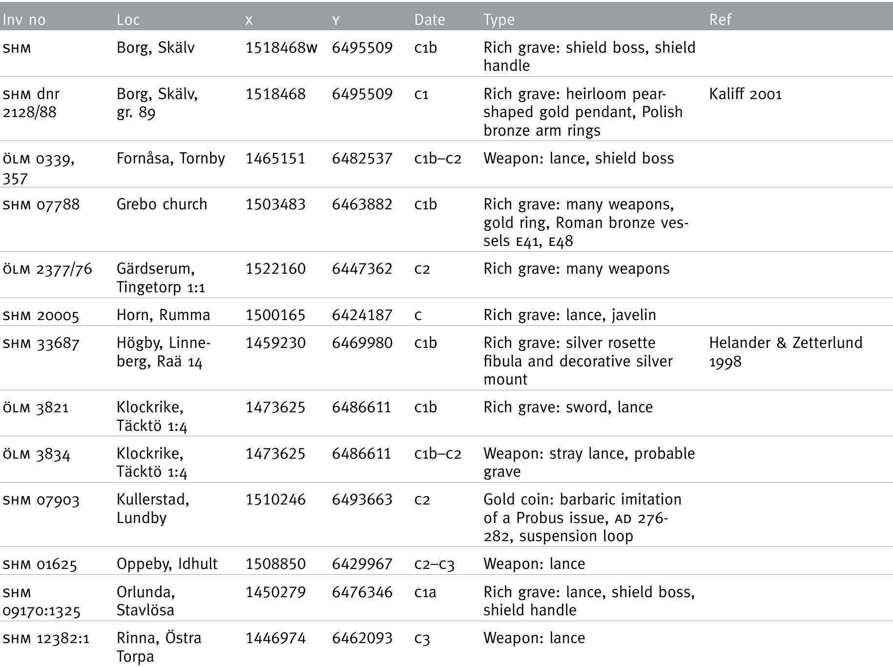 1. Late Roman Period 