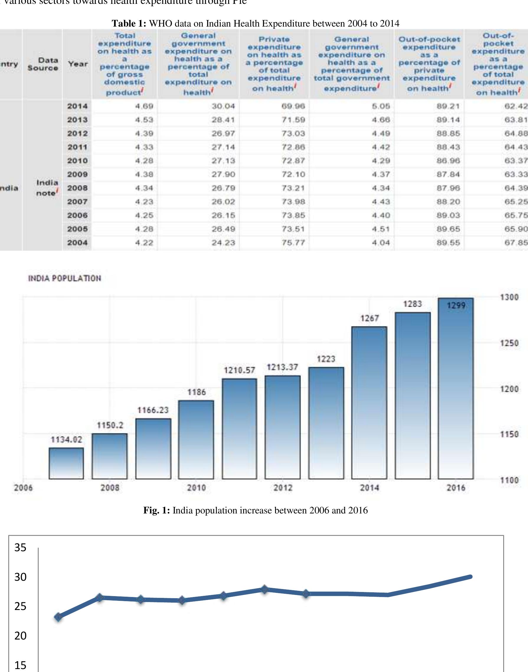 (PDF) A Case Study of Health Expenditure in India