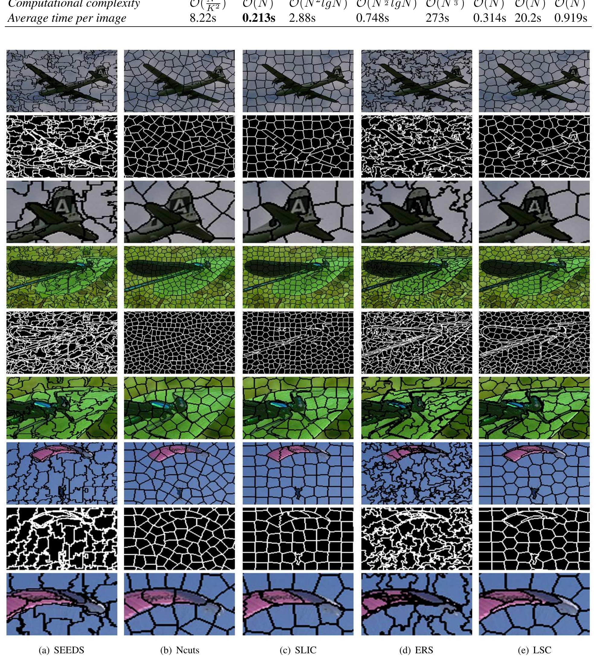 (PDF) Superpixel segmentation using Linear Spectral Clustering