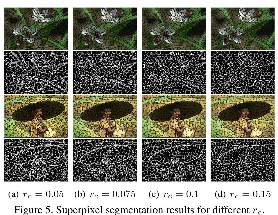 (PDF) Superpixel segmentation using Linear Spectral Clustering