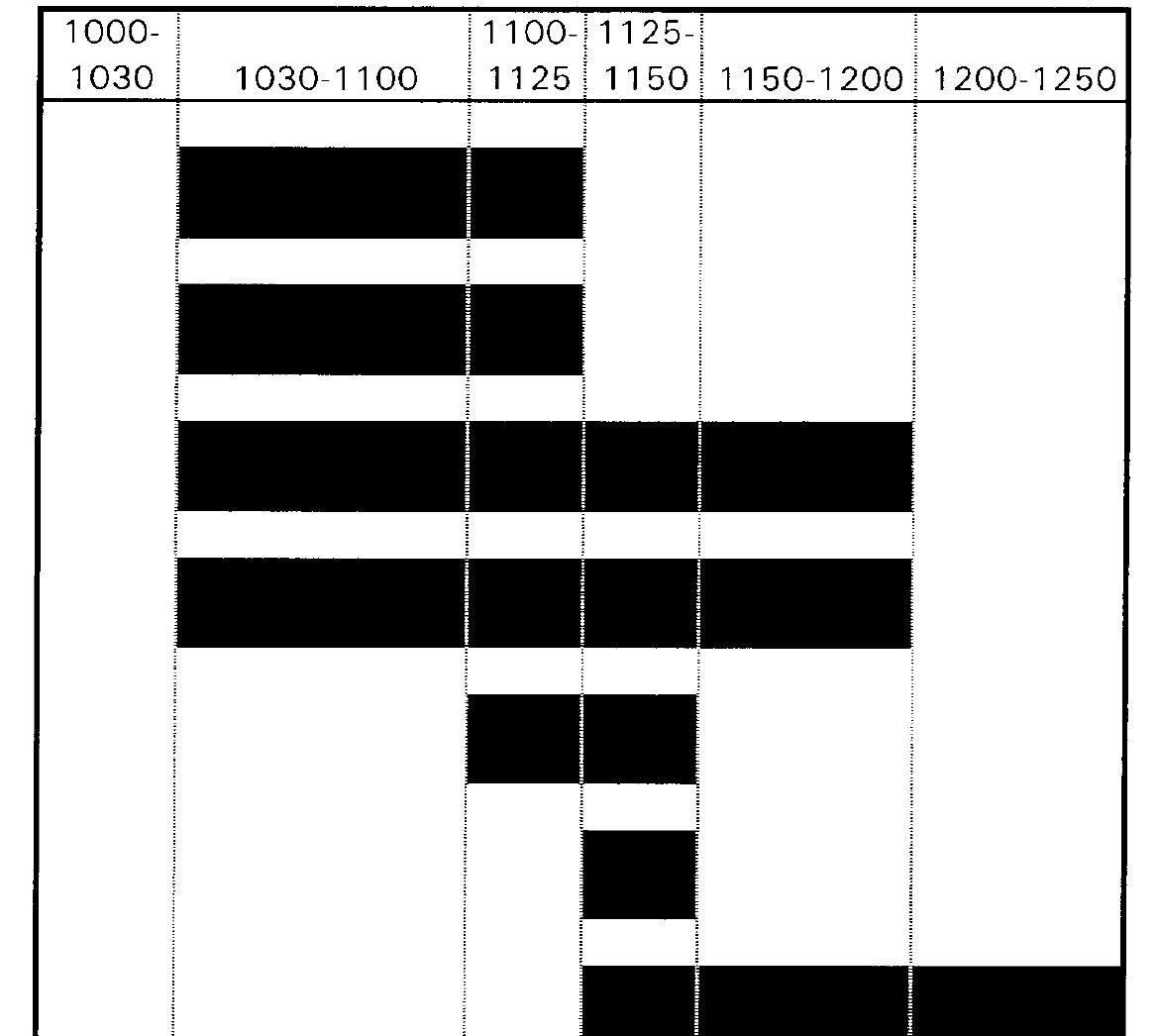 rotzig’s wear-based production chronology assumes that al-  Trotzig’s (199 1a:137-139) two-phase production chronol- ogy for the metal vessels rests mainly on the level of wear on the vessels, with the addition of a few primary typological ele- ments of decoration and alloy composition. Only eight graves with metal vessels datable in the production chronology are included in WKG I. Two of them belong to Trotzig’s earlier production phase, and they do appear early in the WKG I sequence (WKG 1:56 & 59). However, one of them is a cop- per D-vessel and the other a brass B-vessel, so their “early” production dates are not commensurable. The upshot of this is that the production chronology of the metal vessels is not helpful in subdividing Csn D. This is hardly surprising, since Trotzig’s wear-based production chronology assumes that al- 