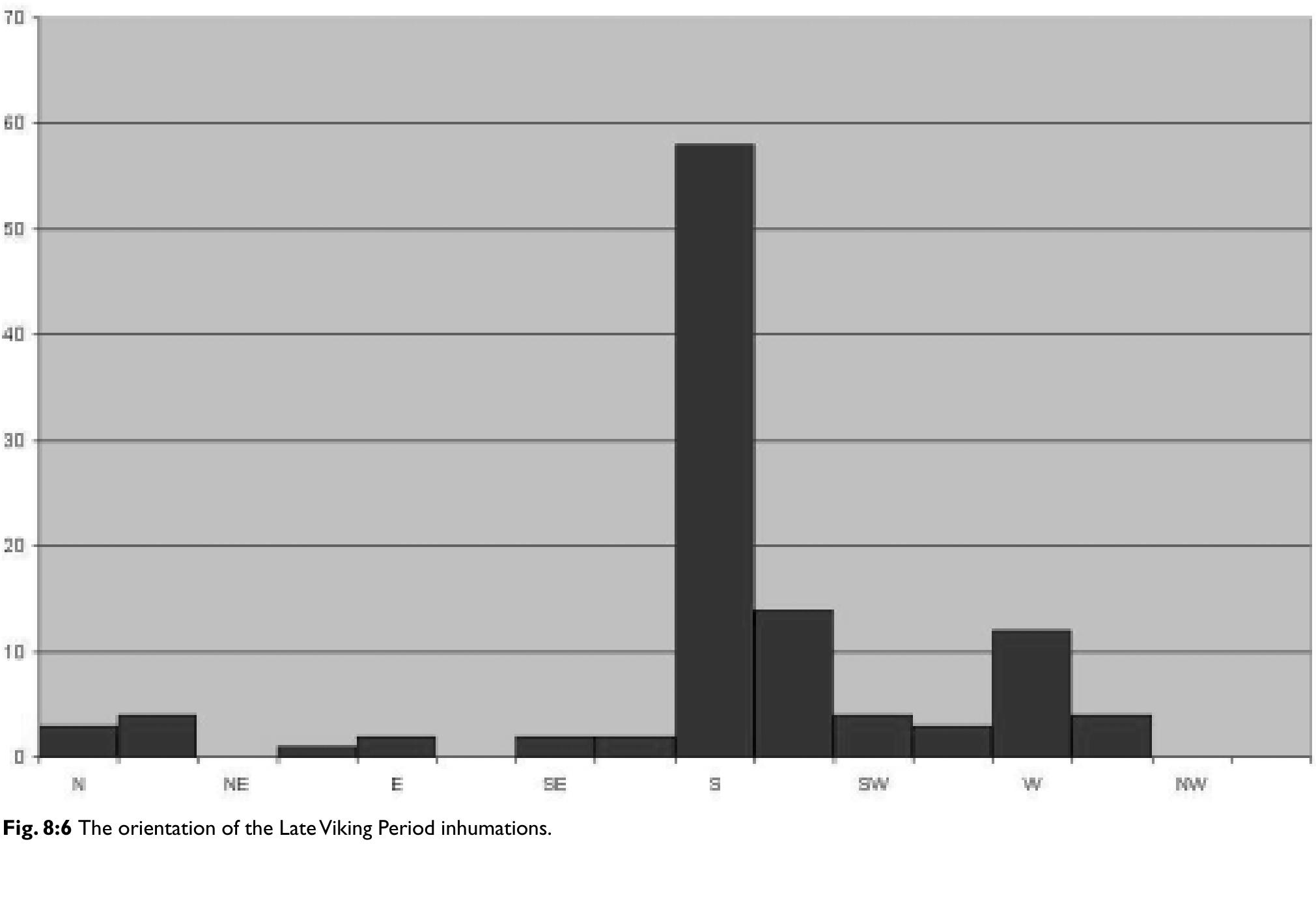 as non-genealogical formal partners of some kind.  How should we interpret them, and the two same-gen- der pairs in separate trenches mentioned in section 8.5.3.3? Parent and child seems unlikely in view of the period’s lin-  I would like to suggest a non-genealogical formal relation- ship, of which several kinds are known from the literary sources: felag, that is, business partner; supnaut, that is, cult partner; or fostbropur, that is, blood-brother. Of these, the concept of supnautar has close connections with the burial ritual as dis- cussed in section 8.8.1: the burial ritual emphasised food, and supnautar literally means “cooking partners” (Nerman 1941, Holmback & Wessén 1943:292, 304 note 16). The trouble with all of these three attested types of relationship is that they are only explicitly ascribed to men in the ever male-biased sources, and we do not know if women took part in them. Although the specifics remain unknown, | interpret these pairs as non-genealogical formal partners of some kind. 