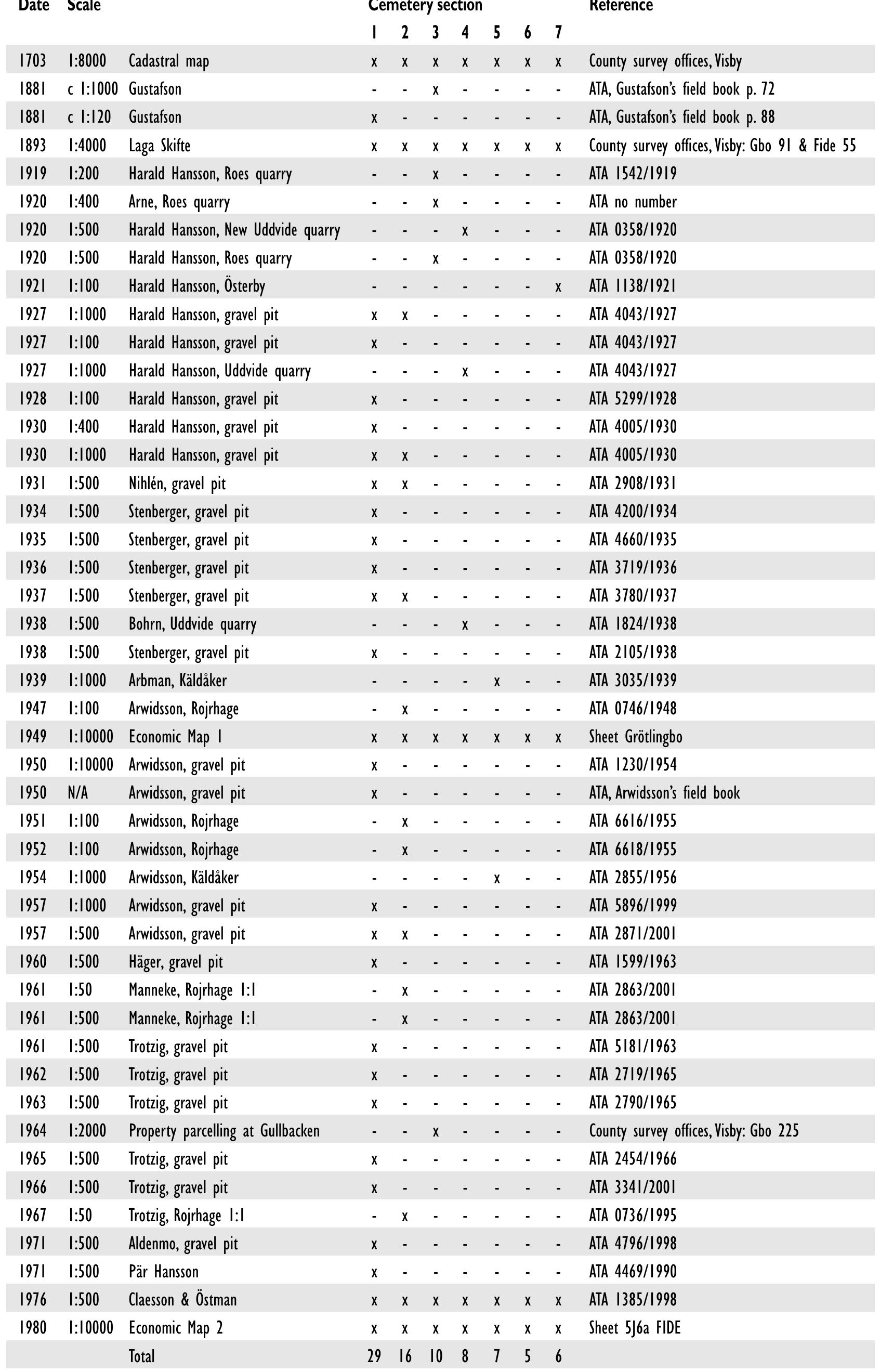 Table 2b. Original maps and plans of Barshalder. 