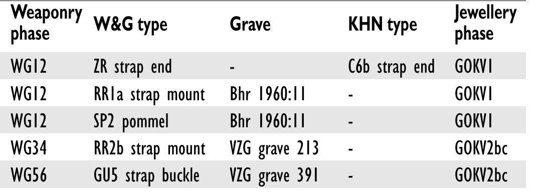 Table 7f. Linking the female and male sequences. 