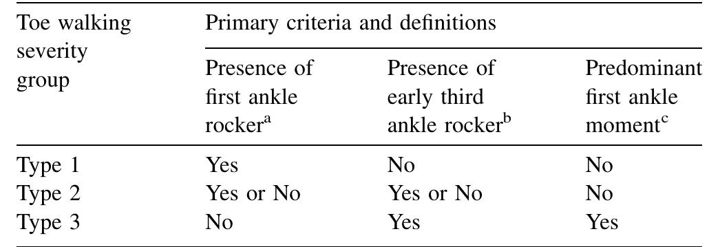 Toe Touch Classification (PDF) Classification of idiopathic toe walking based on gait analysis ...