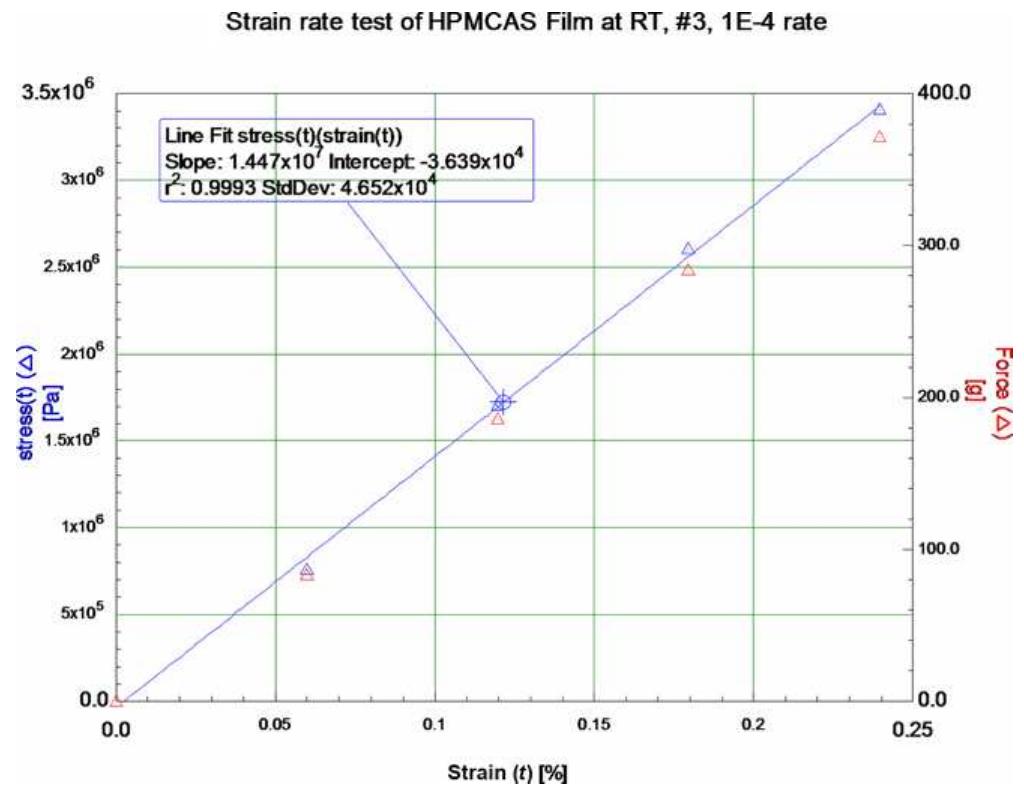 (PDF) Understanding the Processing Window of Hypromellose Acetate ...