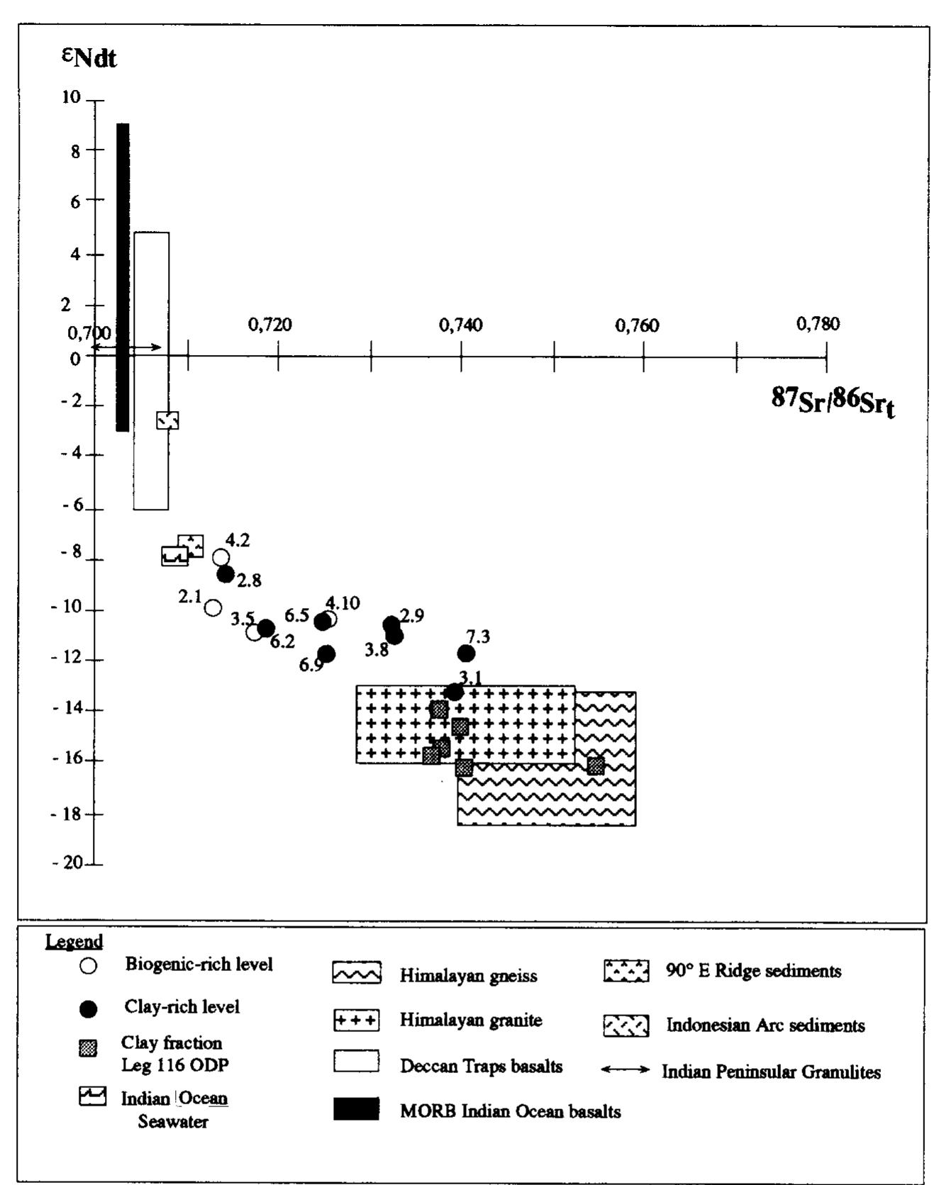 (PDF) Clay supplies in the Central Indian Basin since the Late Miocene ...