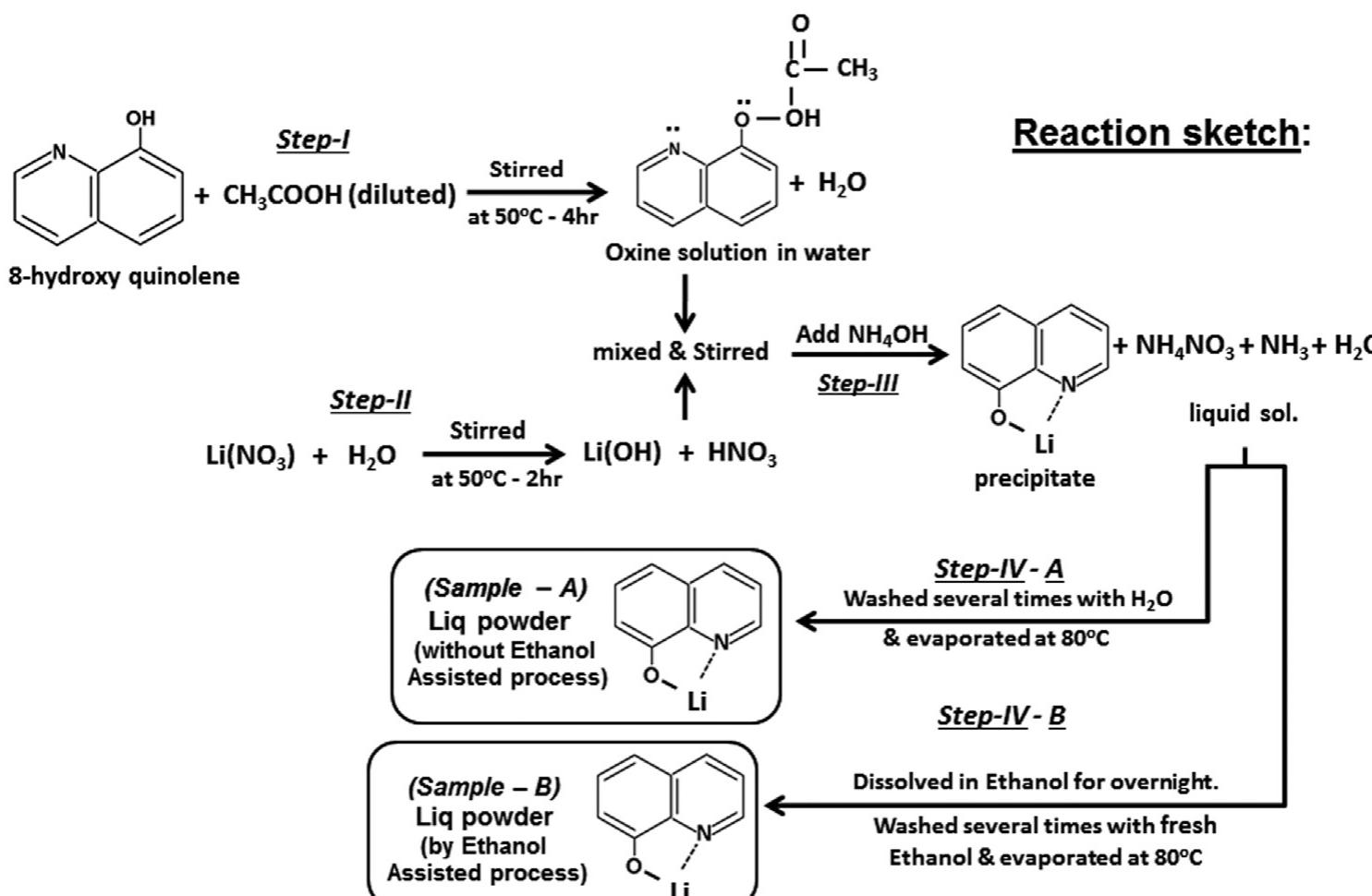 Anhydrous Base Figure 4 - from The effect of ethanol on structural,
