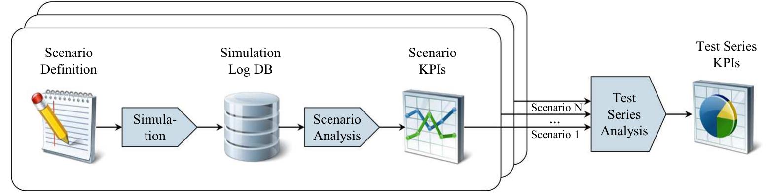 (PDF) Structured validation of AI-based systems by virtual testing in ...