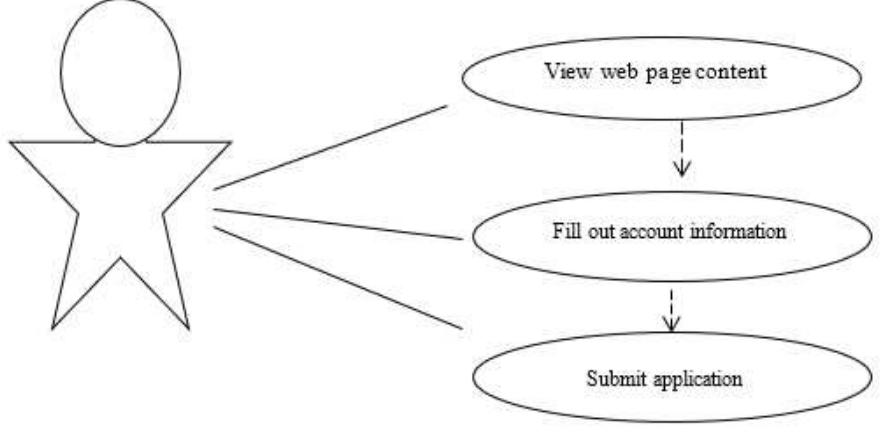 Figure 4 - from Implementation of Decision Support Personnel
