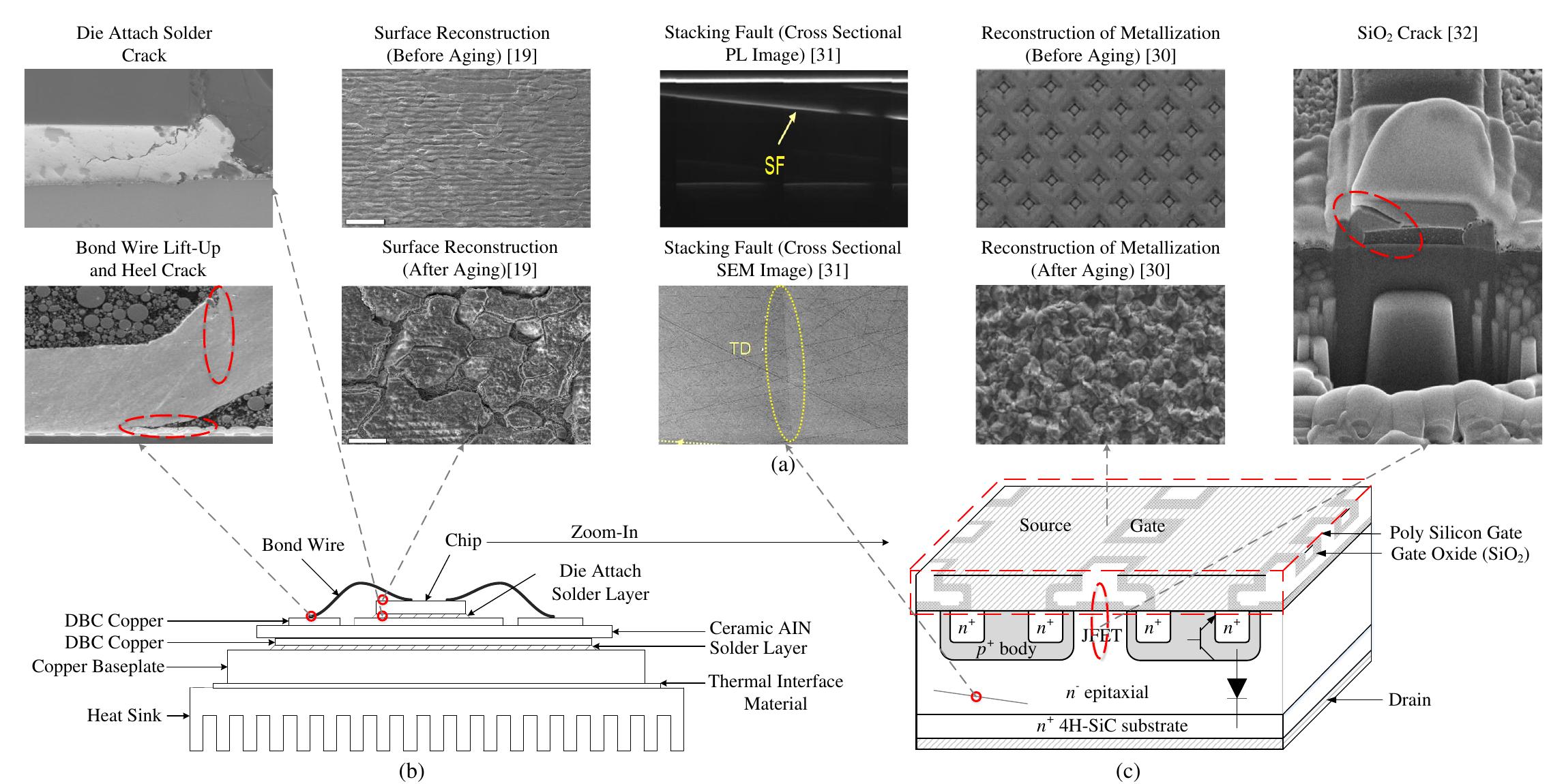 The cross-section of the sic mosfet power module and