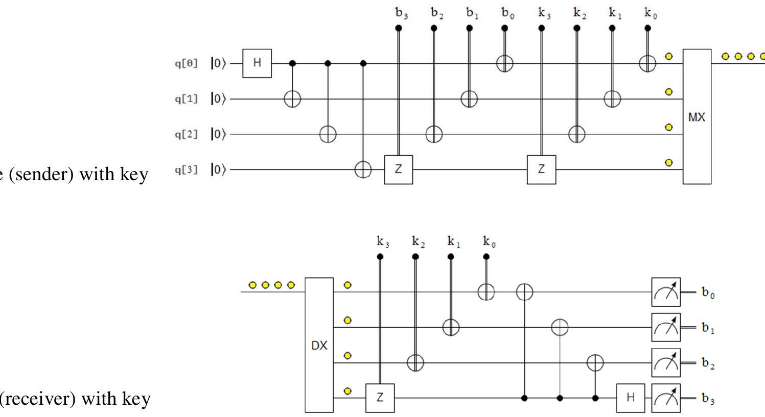 Internal representation of alice’s and bob’s modules, as an
