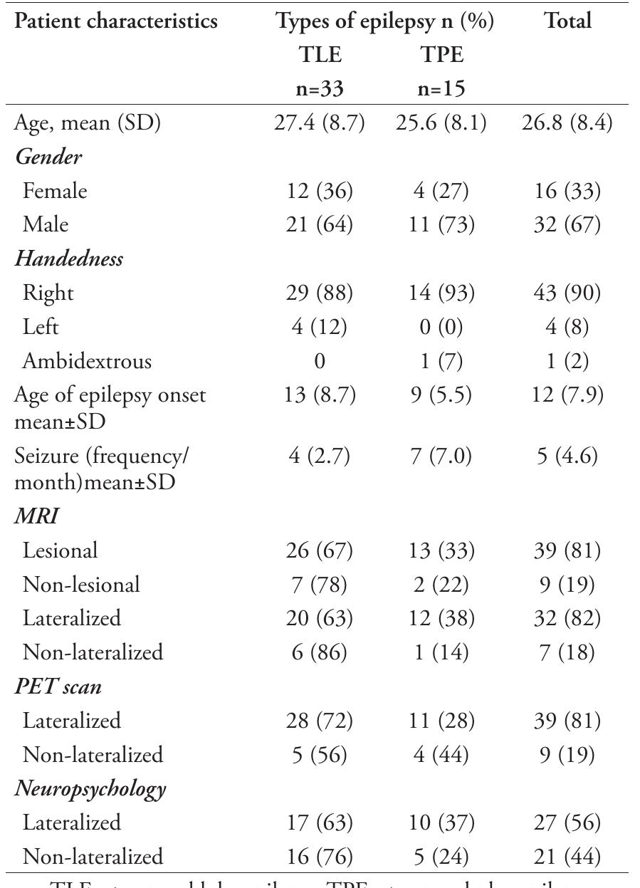 (PDF) Seizure semiology in temporal lobe vs. temporal plus epilepsy ...